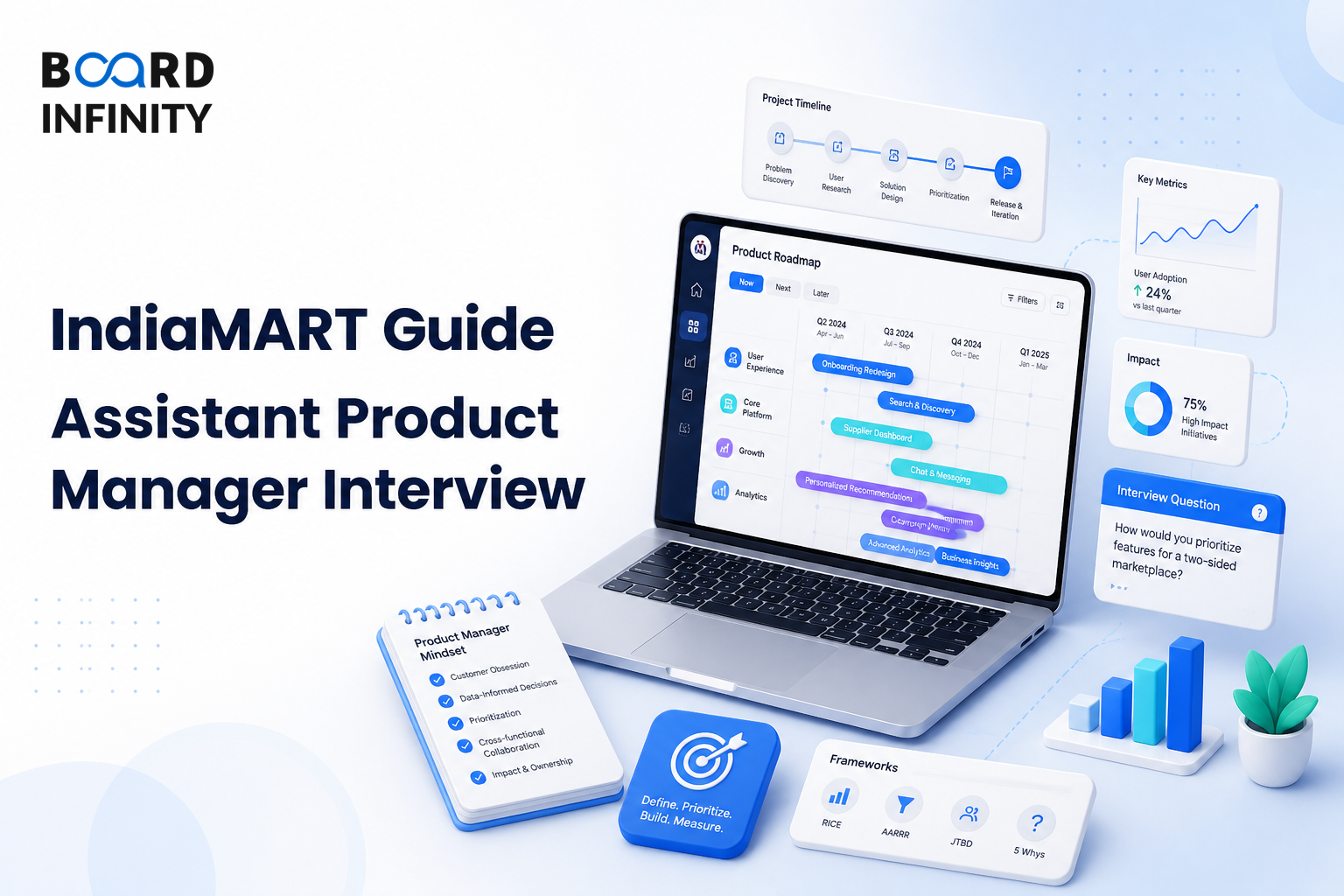IndiaMART: Assistant Product Manager Interview Guide