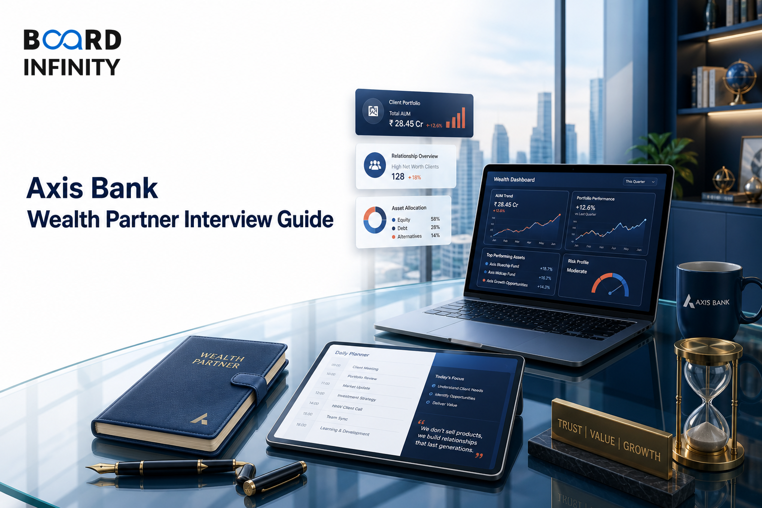 Axis Bank: Wealth Partner Interview Guide