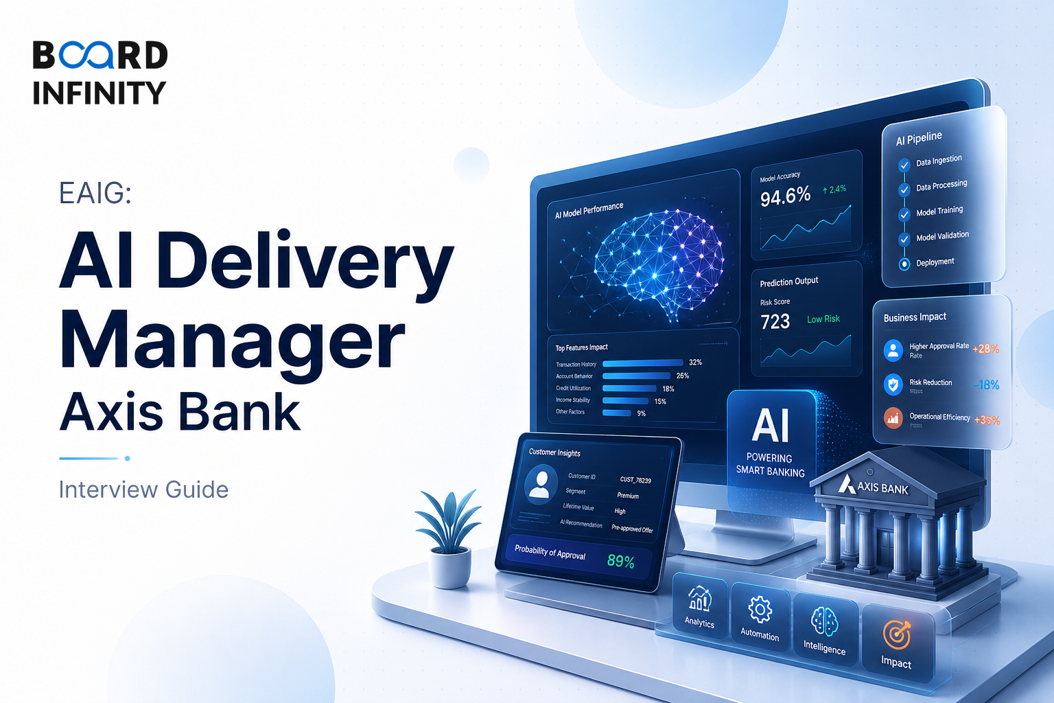 EAIG:AI Delivery Manager Axis Bank Interview Guide