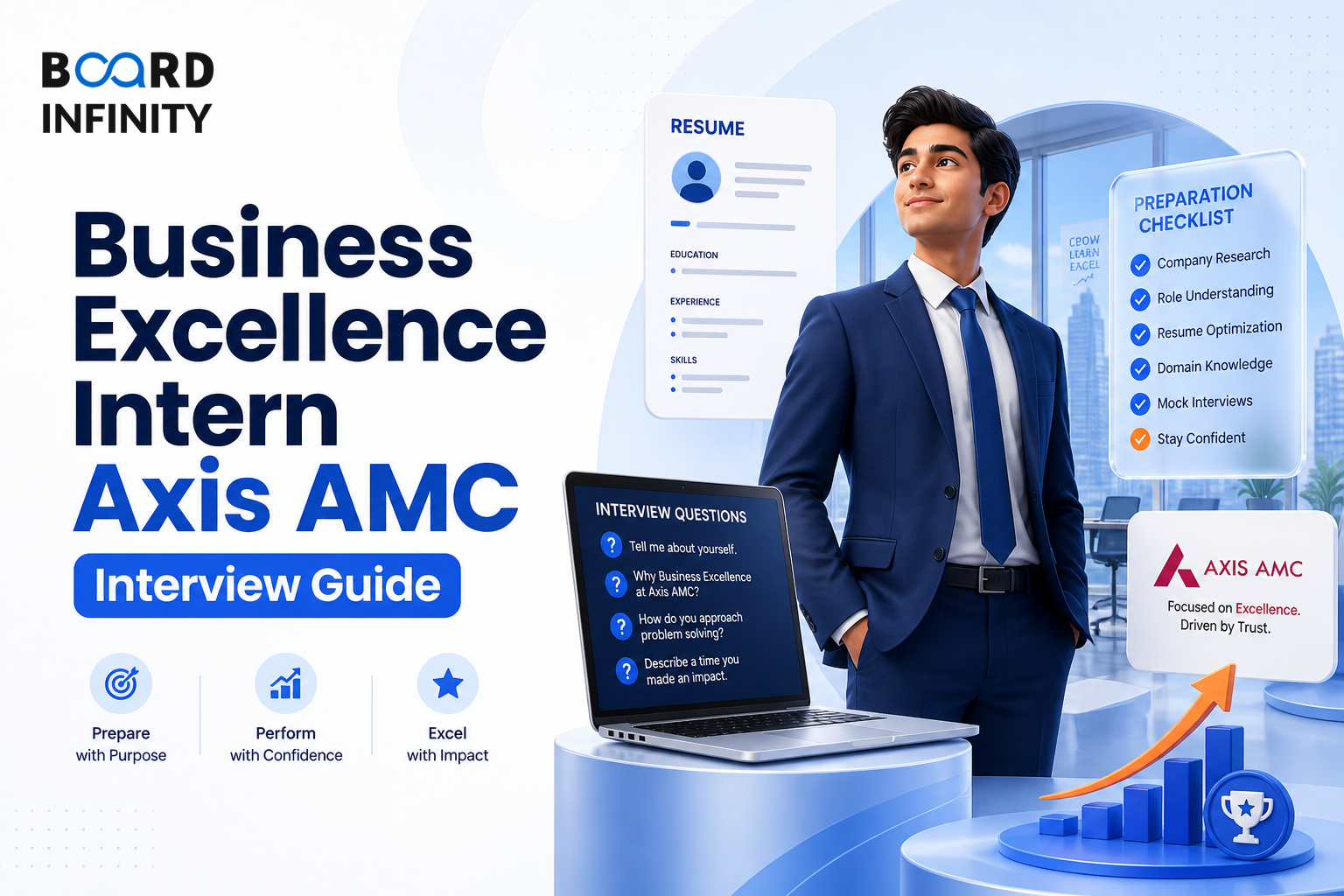 Business Excellence Intern Axis AMC Interview Guide