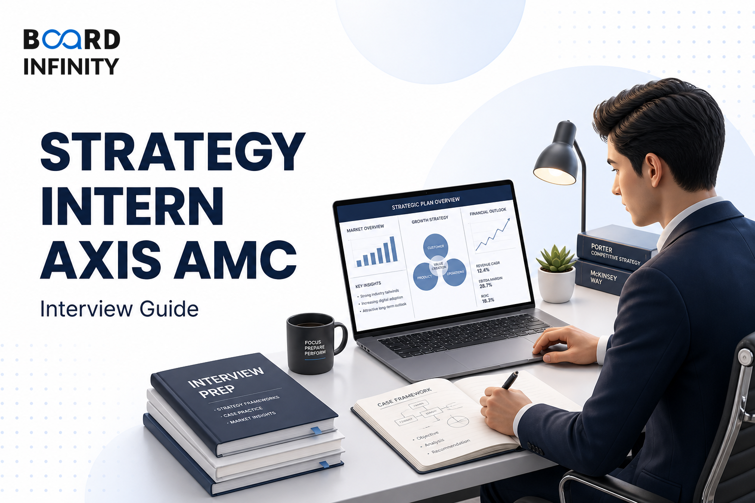 Strategy Intern Axis AMC Interview Guide