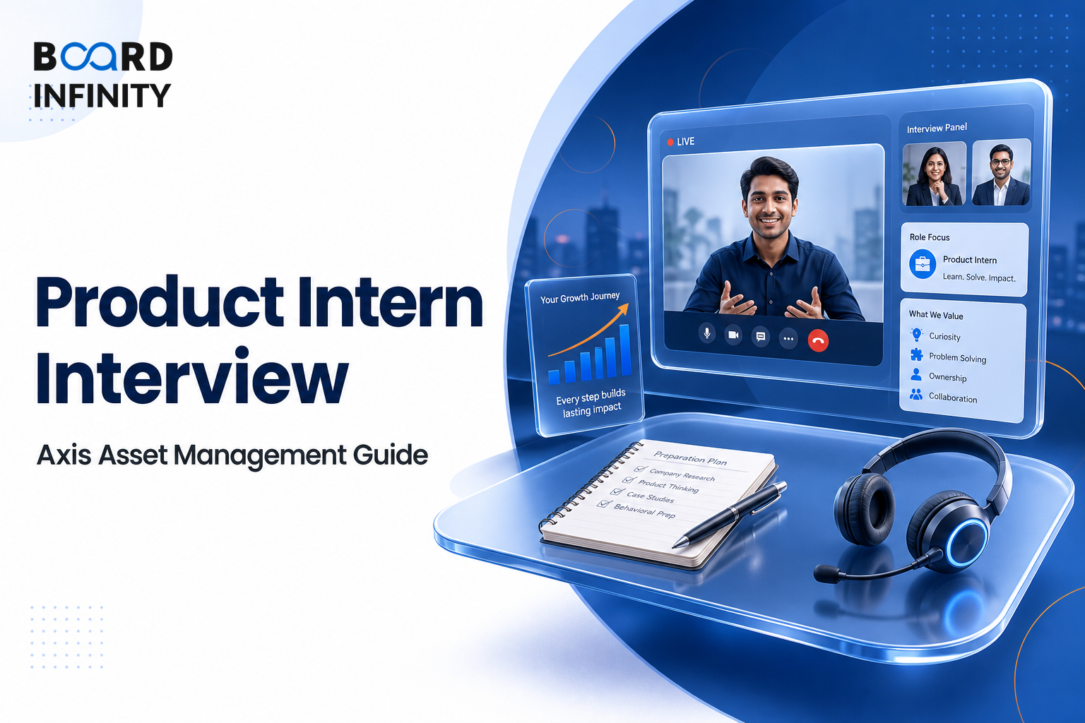 Axis Asset Management Company Ltd: Product Intern Interview Guide