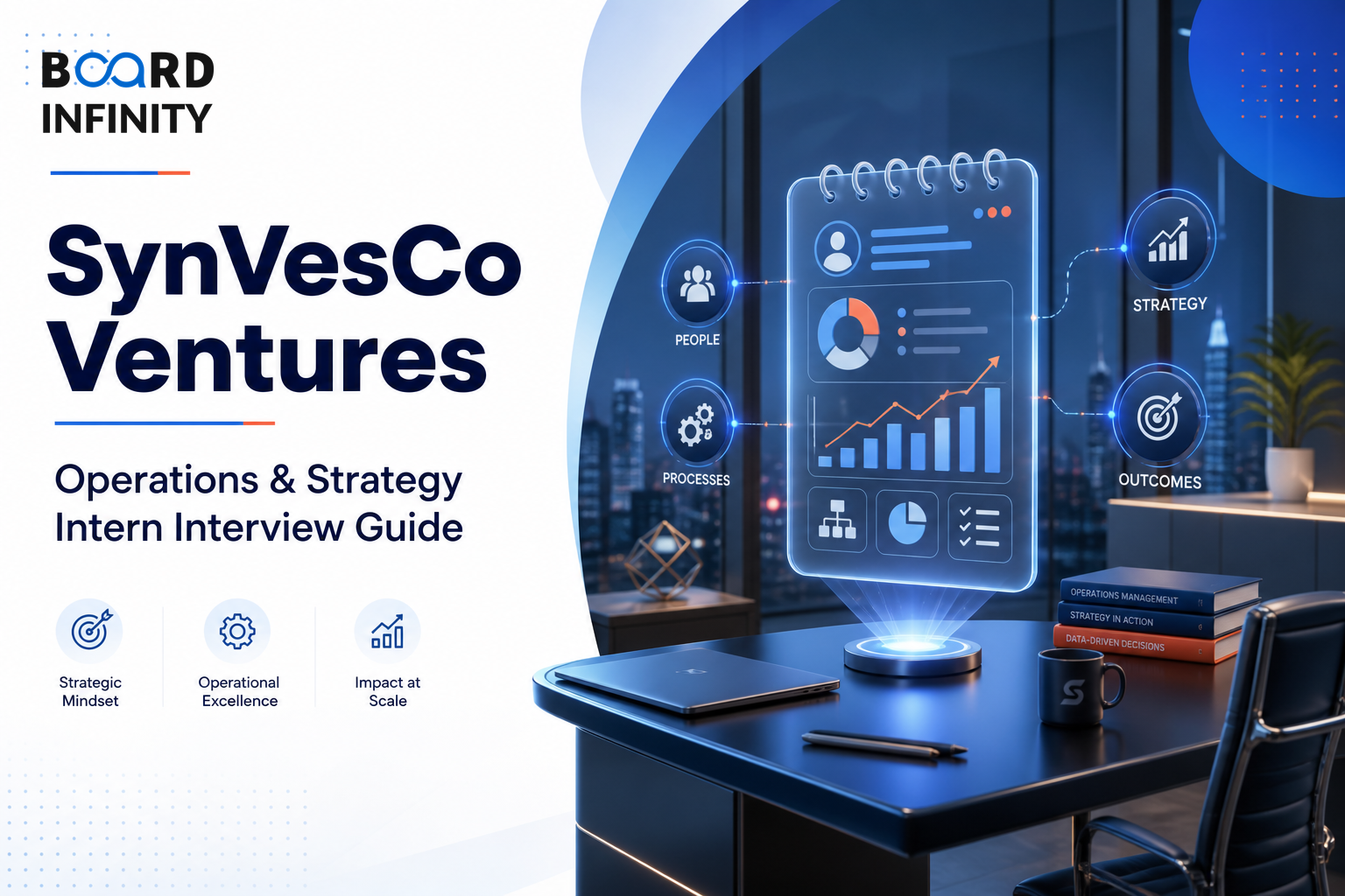 SynVesCo Ventures: Operations & Strategy Intern Interview Guide