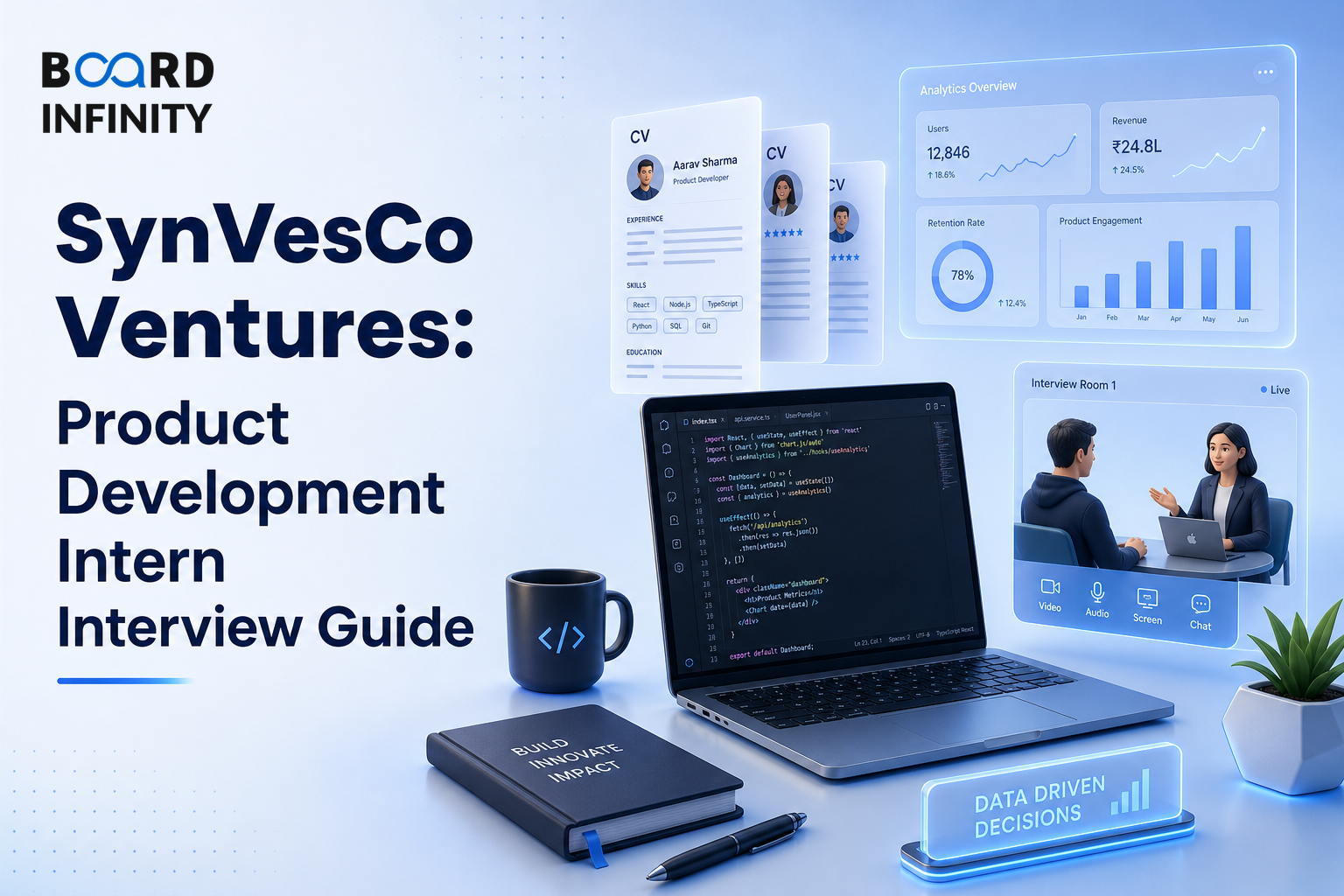 SynVesCo Ventures: Product Development Intern Interview Guide