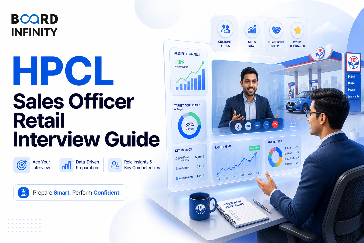HPCL: Sales Officer Retail Interview Guide