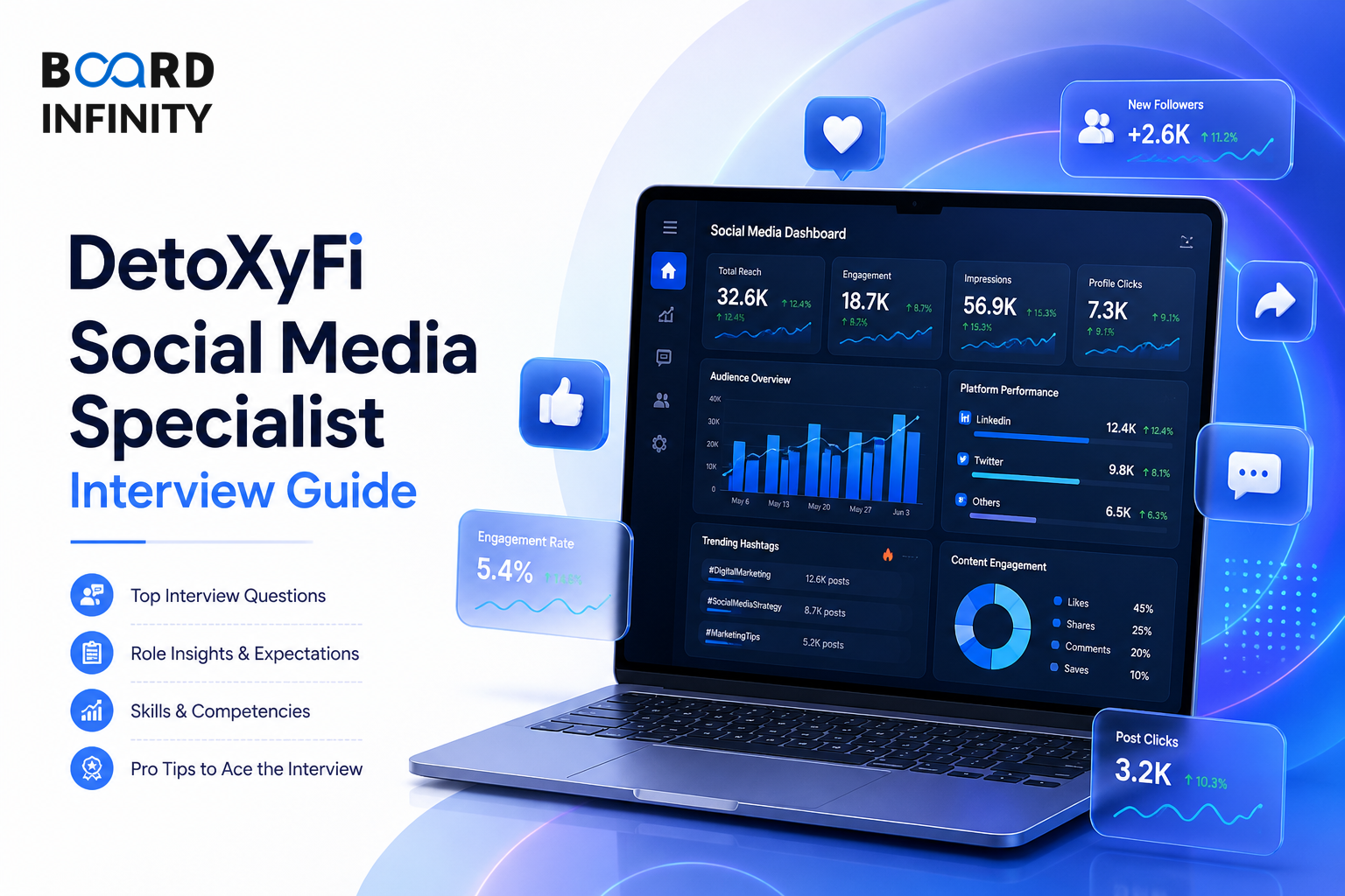 DetoXyFi: Content Social Media Specialist Interview Guide