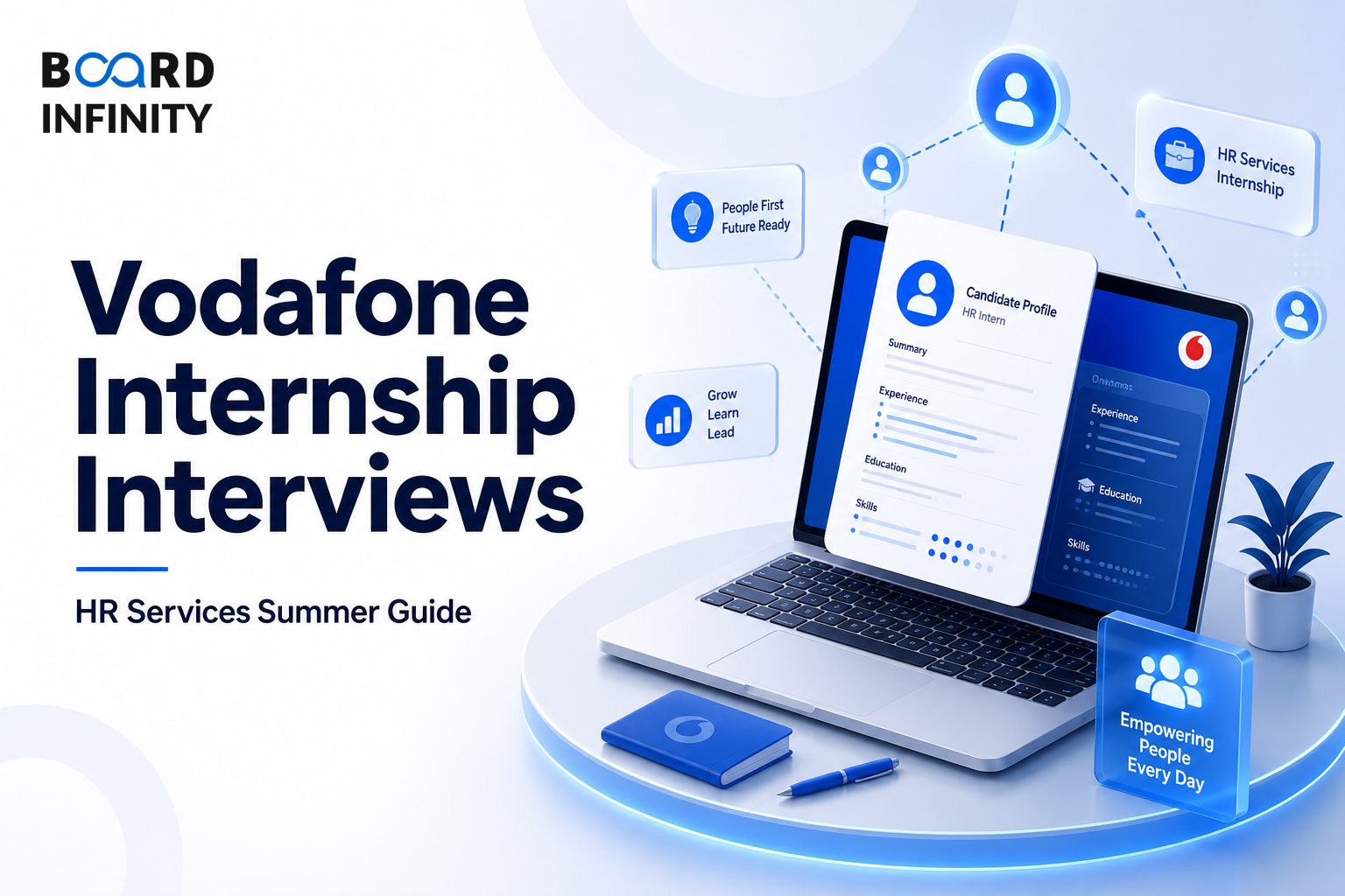 Vodafone: HR Services Summer Internship Interview Guide