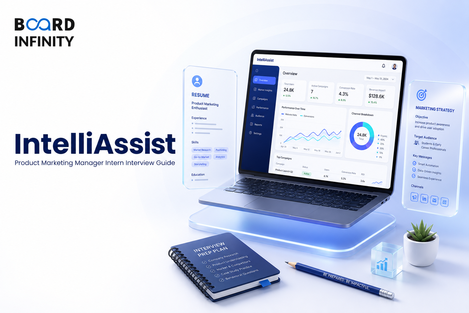 IntelliAssist: Product Marketing Manager Intern Interview Guide