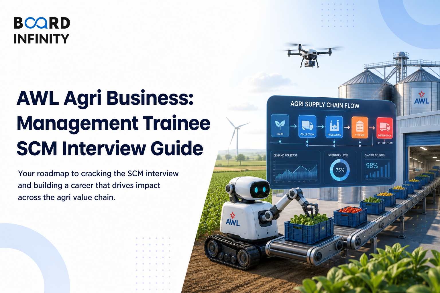 AWL Agri Business: Management Trainee SCM Interview Guide