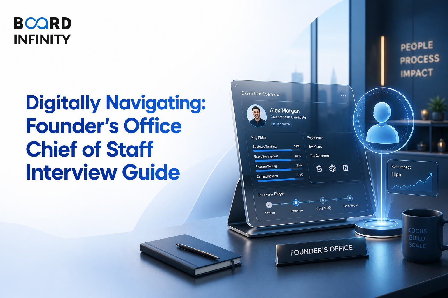 Digitally N: Founder’s Office Chief of Staff Interview Guide
