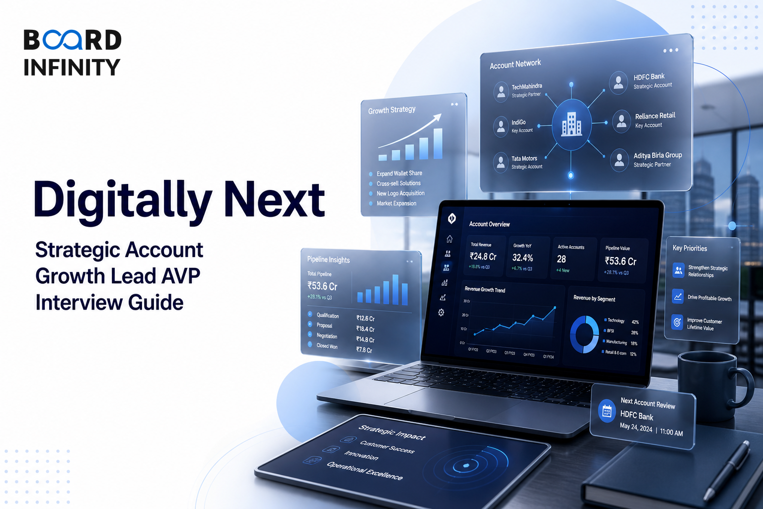 Digitally Next: Strategic Account Growth Lead AVP Interview Guide