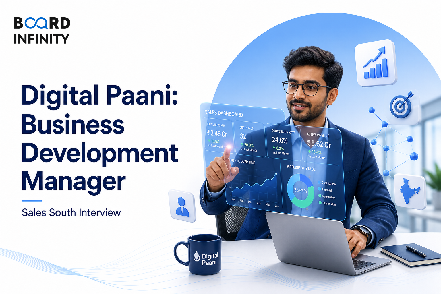 Digital Paani: Business Development Manager Sales South Interview