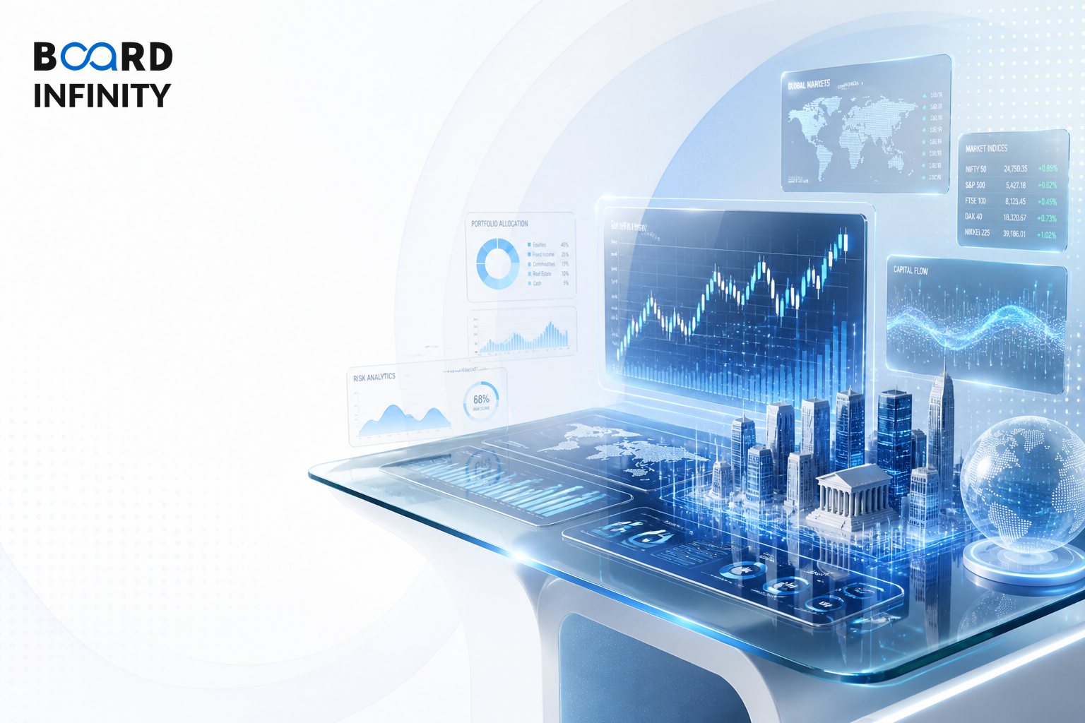Capgemini: ISG BFS Capital Markets Interview Guide