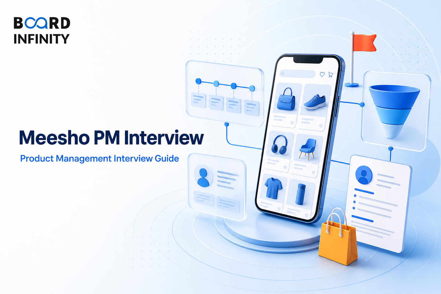 Meesho: Product Management Interview Guide