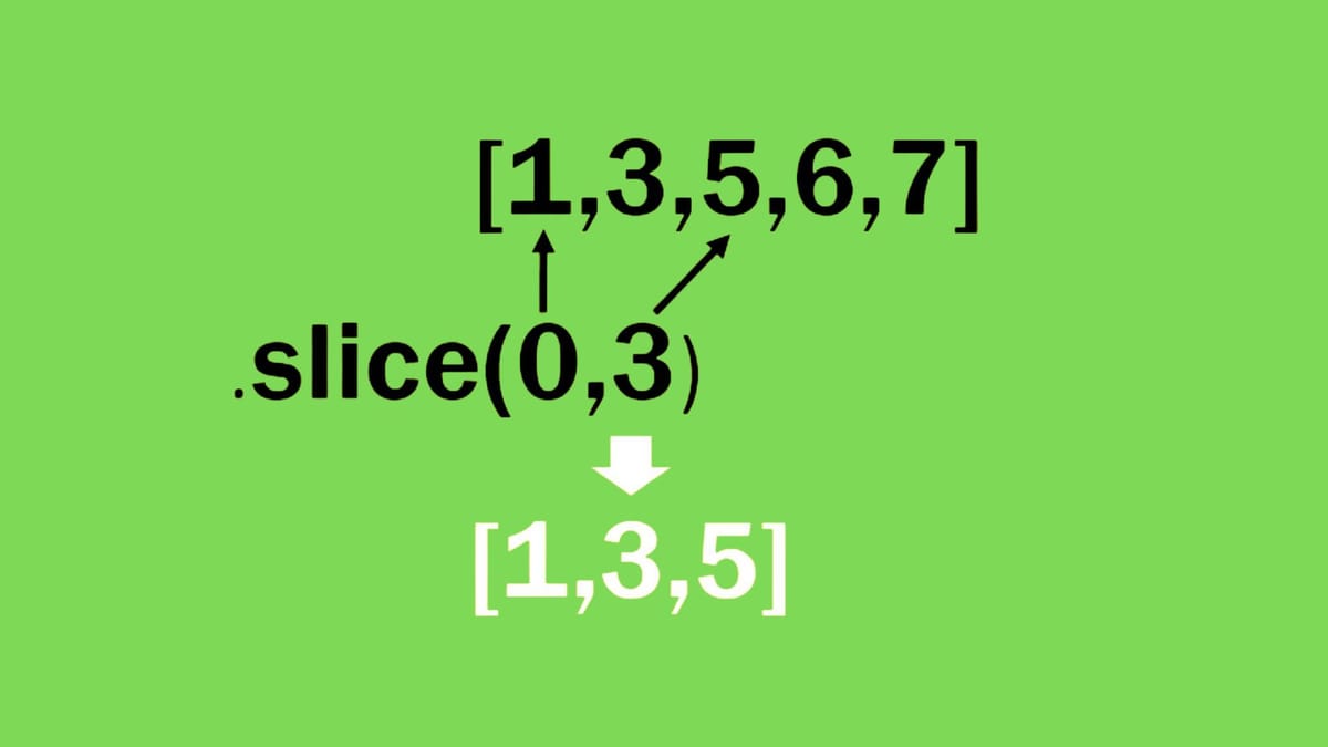 JavaScript array slice() method | Board Infinity