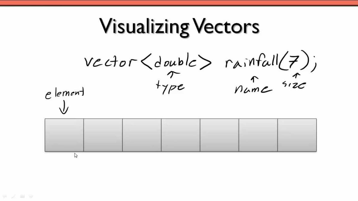 Vectors in C++ | Board Infinity