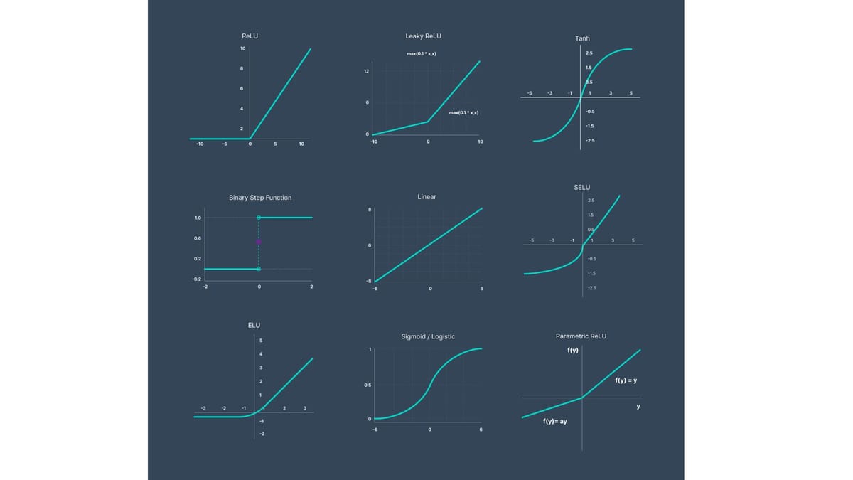 Activation Function in Neural Network | Board Infinity