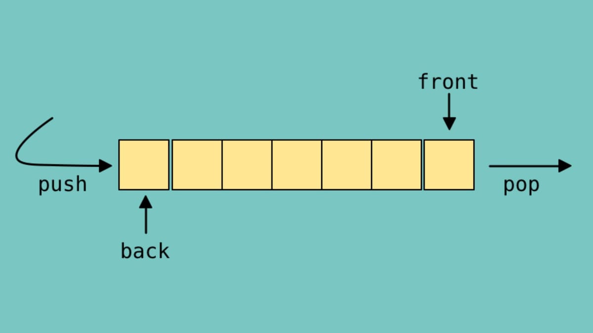 Queue in C++ using STL | Board Infinity
