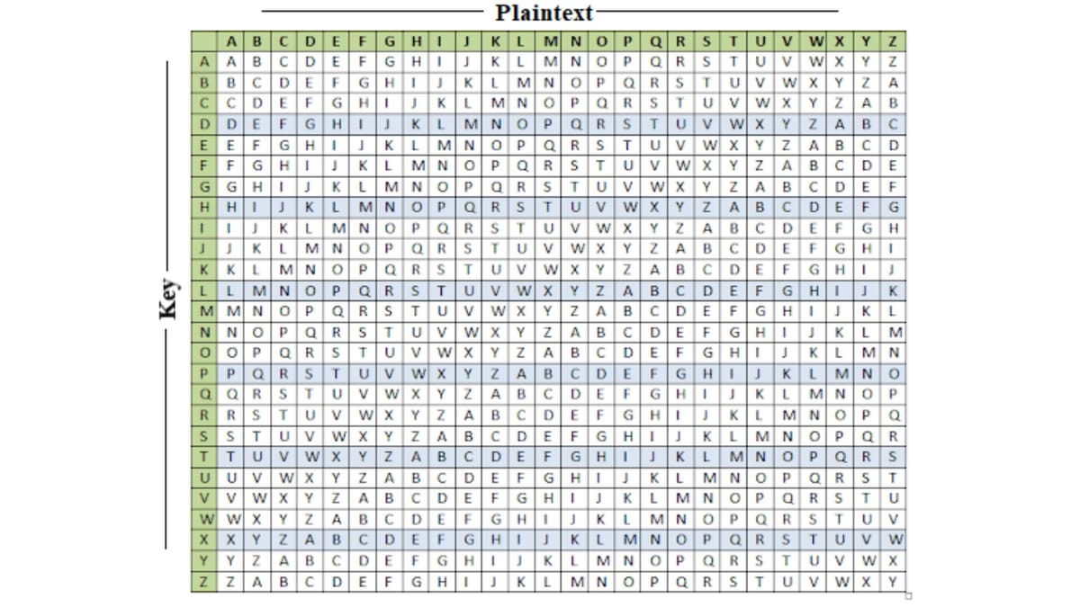 Vigenere cipher in python | Board Infinity
