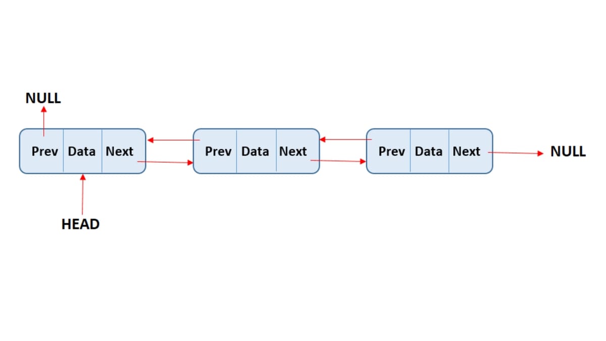 Implementation of Doubly Linked List | Board Infinity