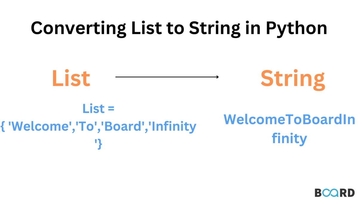 Converting List to String | Board Infinity