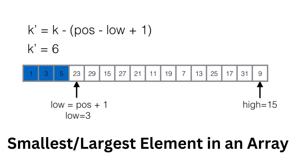 Find Kth smallest/largest element in an unsorted array