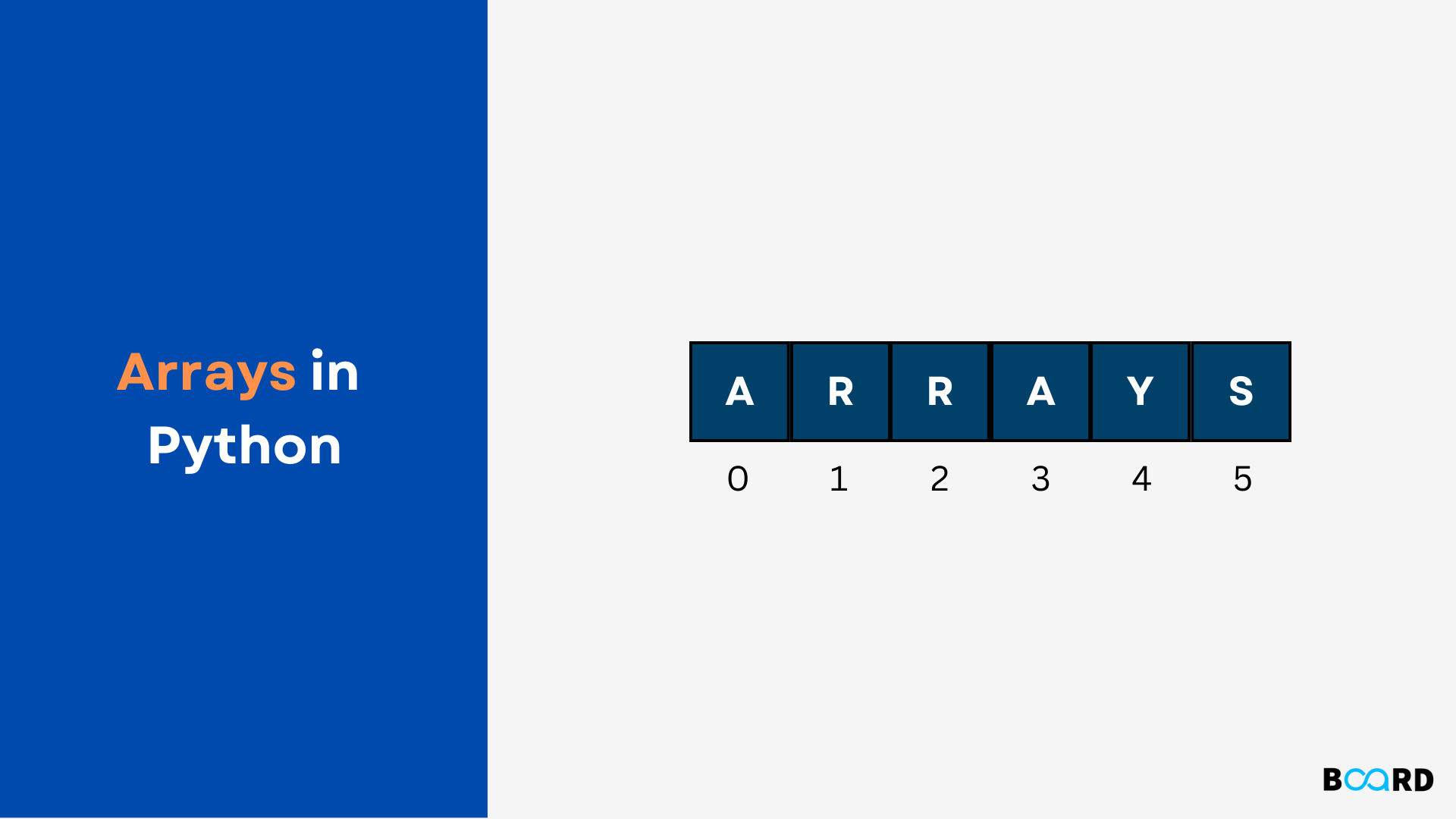 Arrays In Python | Board Infinity