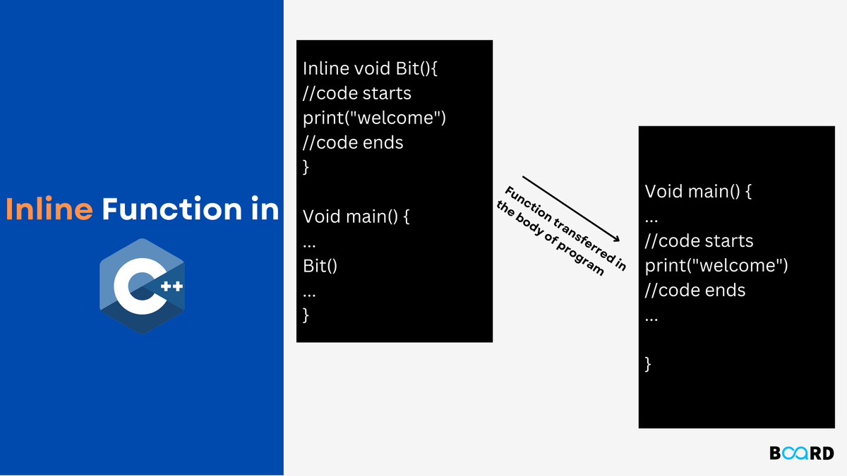 Inline Functions in C++ | Board Infinity