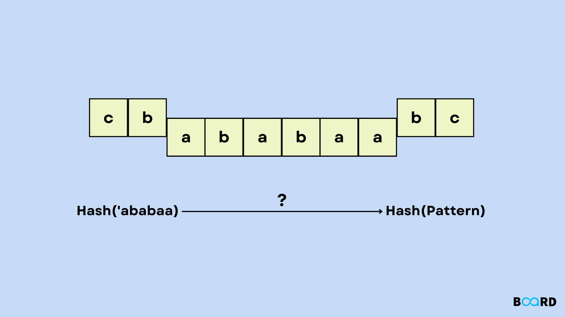 Rabin Karp Algorithm: C++ Implementation | Board Infinity