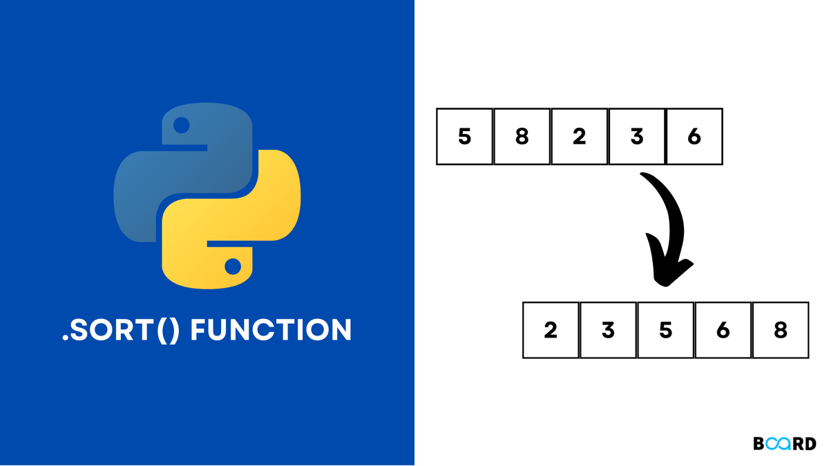 A guide for sort() function in Python | Board Infinity
