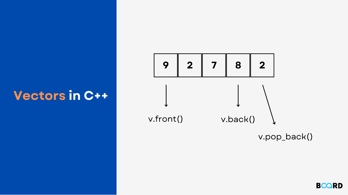 Vectors in C++ | Board Infinity