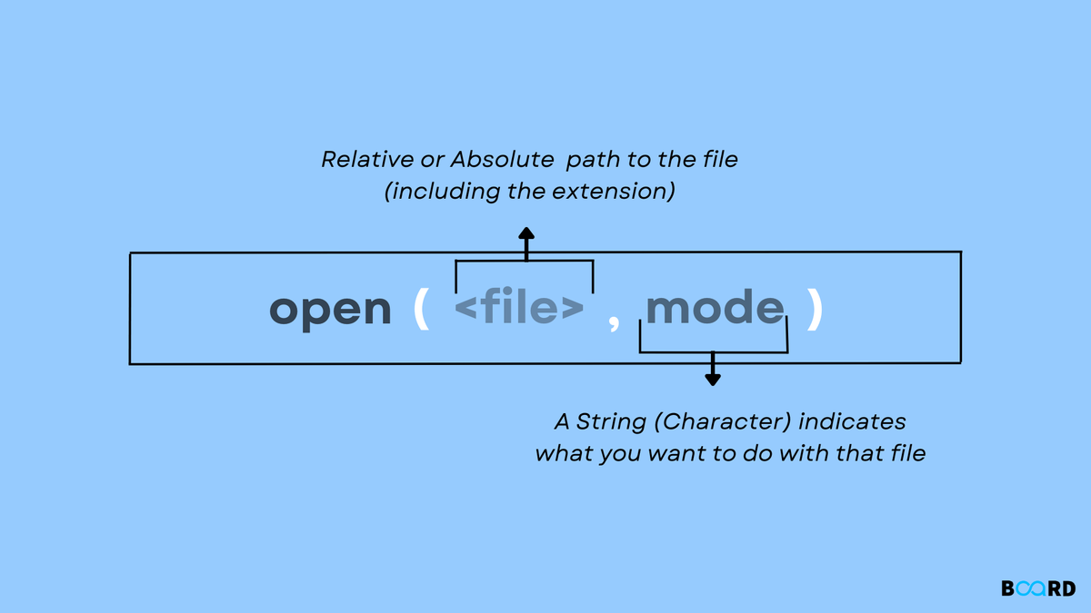open python file in python – python with open file... Open files in Python: How? | Board Infinity