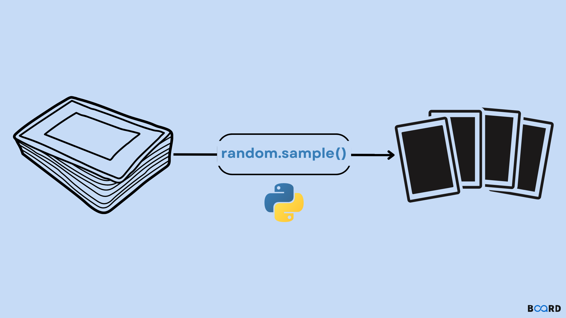 Python Random Sample from List - Complete Guide 2026