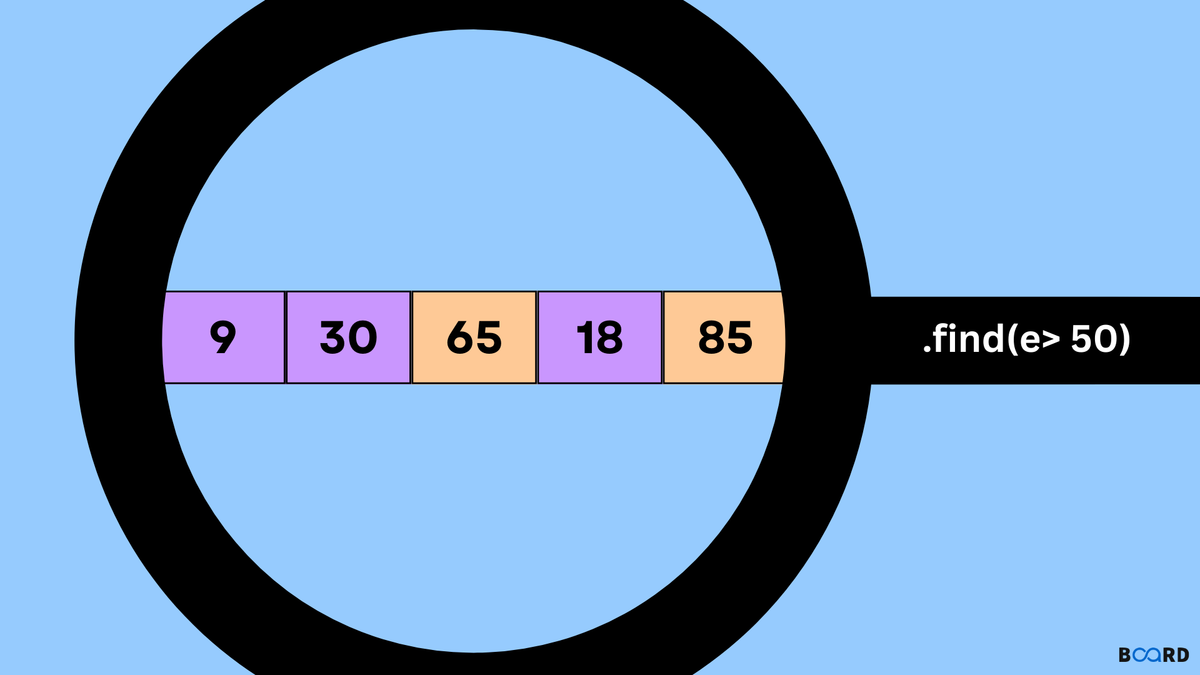Array find() method in JavaScript | Board Infinity