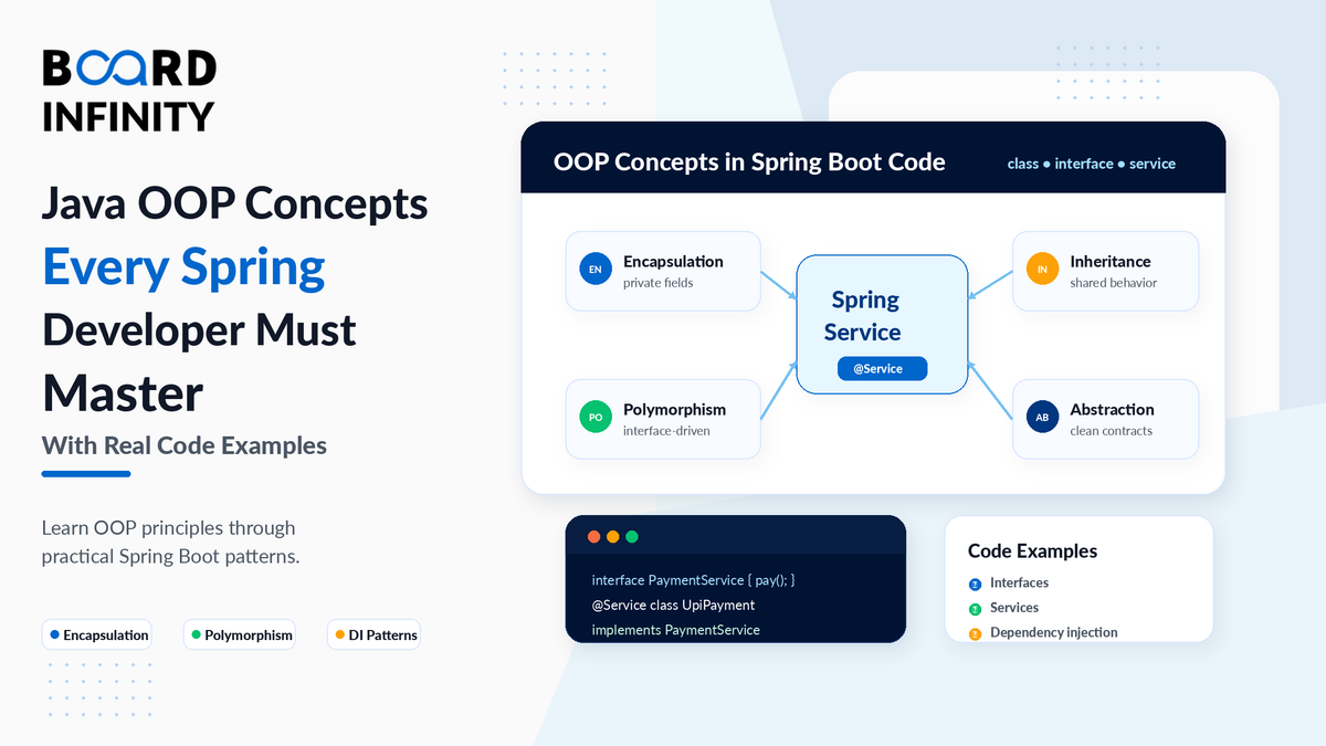 Spring Boot Makes No Sense Without These OOP Concepts