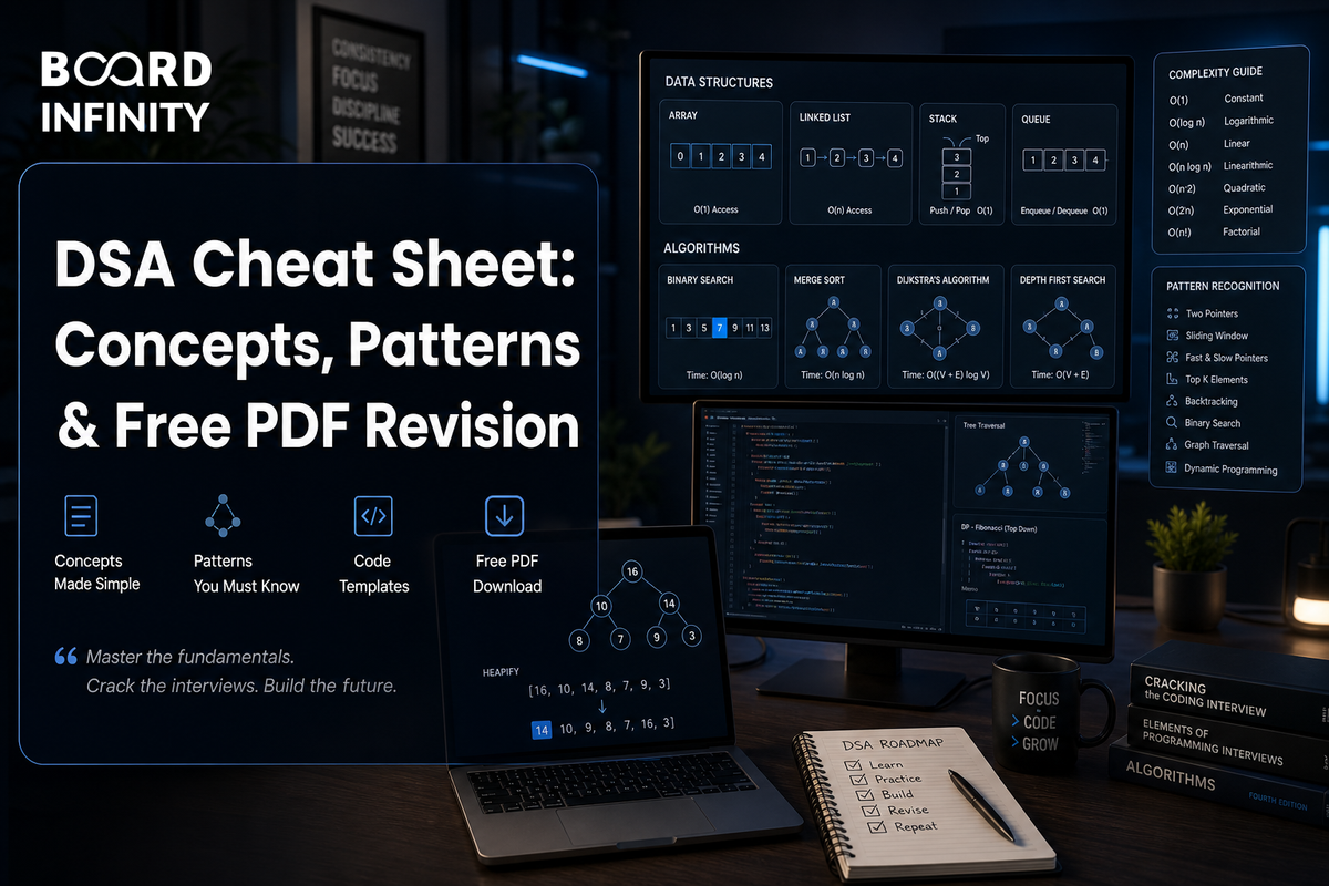 DSA Cheat Sheet for Beginners and Placement Preparation