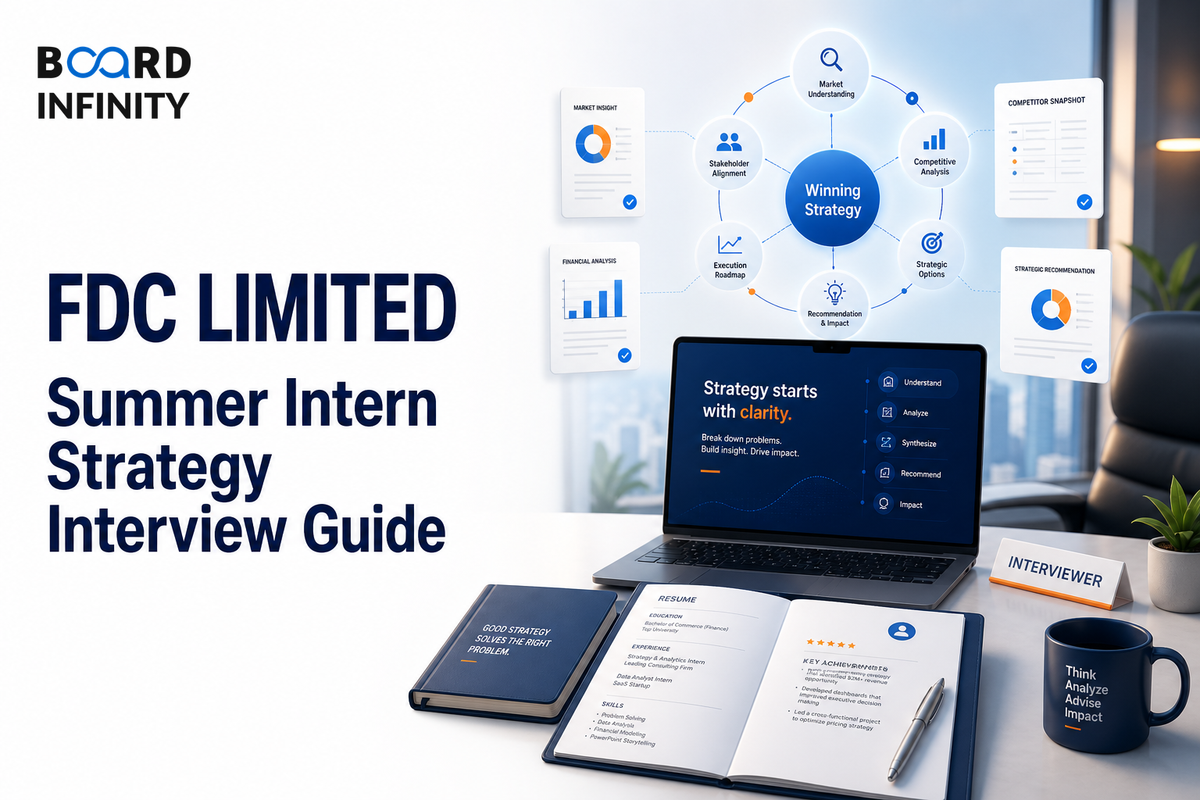 Process Slide Strategy FDC LIMITED Summer Intern Strategy Interview Guide